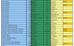 Résultats de notre Tombola 2015
