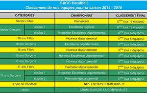 Palmarès  saison 2014 - 2015