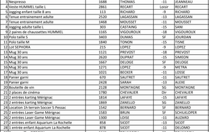 Gagnants Tombola 2016