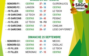 Résultats du week-end