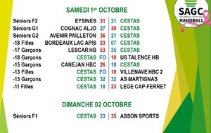 Résultats du weekend du 1er et 2 octobre