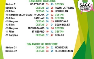 RESULTATS DU WEEK-END 08 &amp; 09 OCT