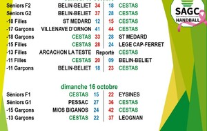RESULATS DU WEEK-END