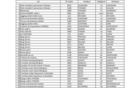 Gagnants Tombola 2016
