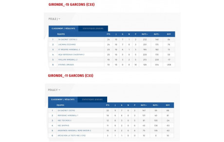 Beau début de saison pour 2 équipes !