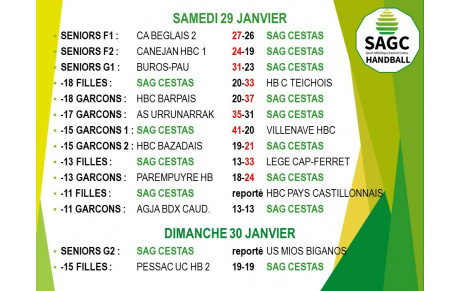 LES RESULTATS DU WEEK-END