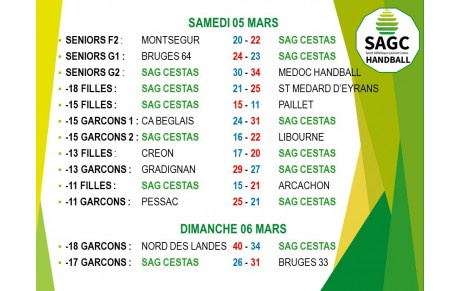 Résultats des 05 &amp; 06 mars