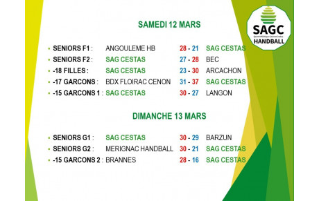 Résultats du week-end
