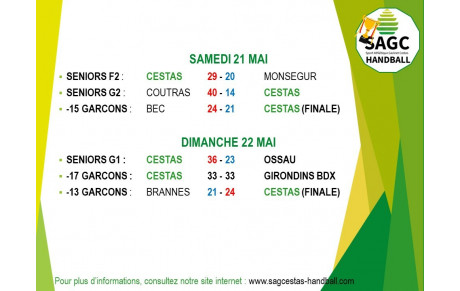RESULTATS DES 21 ET 22 MAI