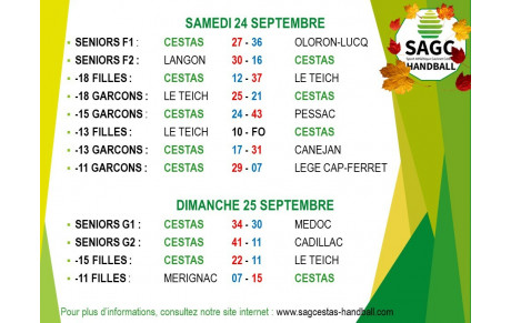 Résultats du week-end