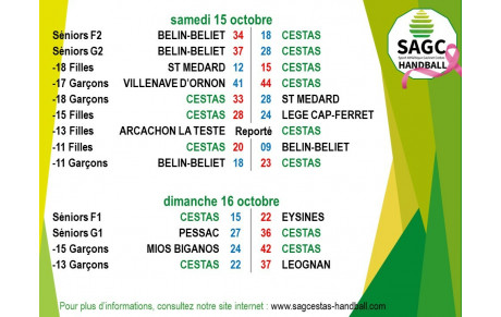 RESULATS DU WEEK-END