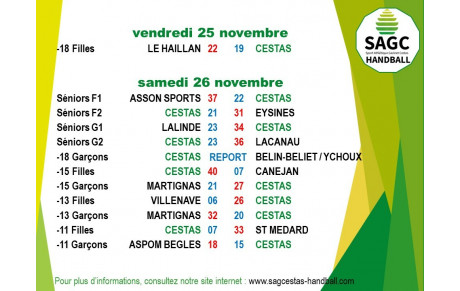 LES RESULTATS DU WEEK-END